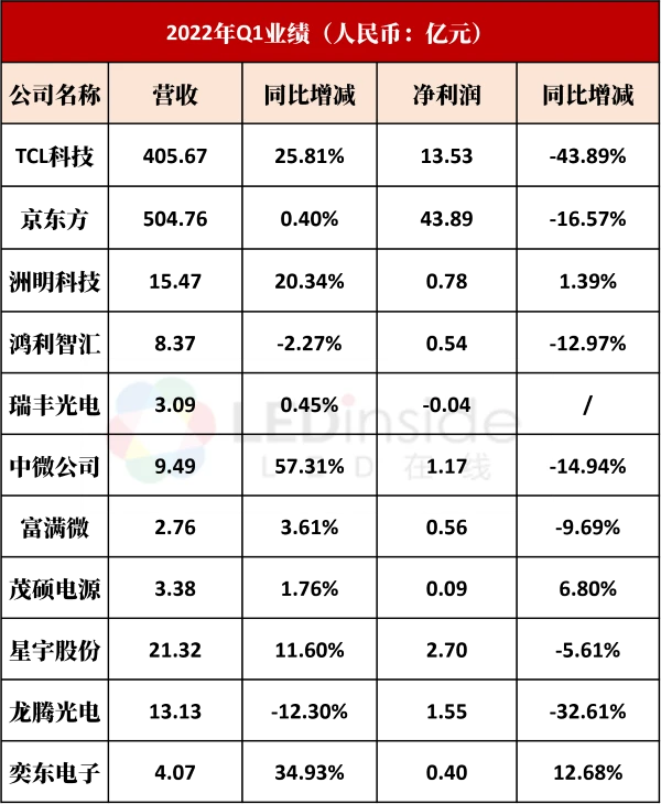 上海新阳大涨5.70% 2023年净利润暴增